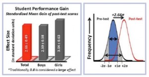student-performance-gains